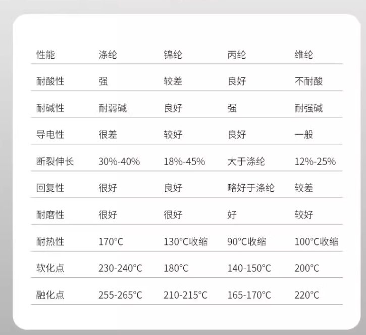 滤布材质属性